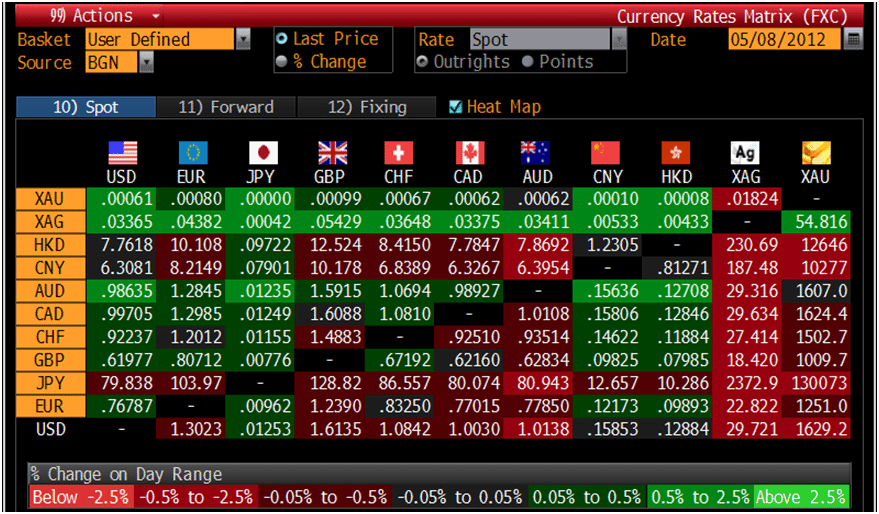 goldcore bloomberg chart1 08 05 12