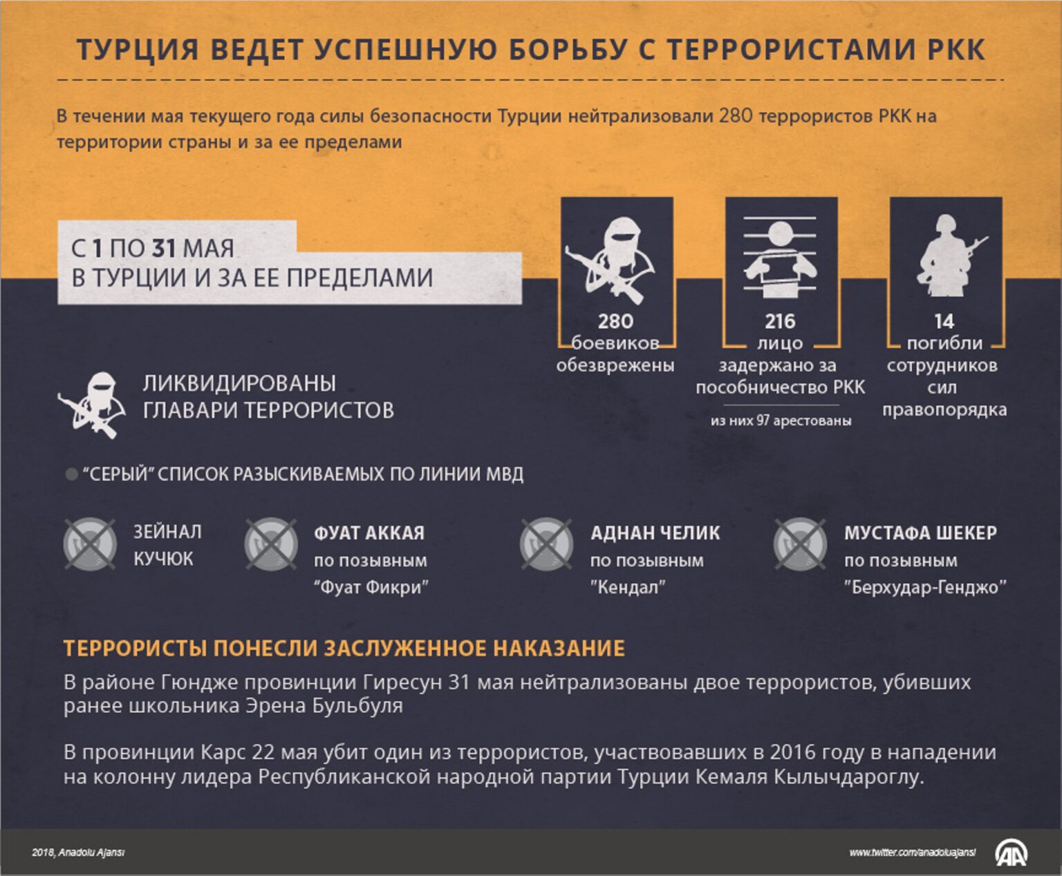 РКК Турция. Как борются с терроризмом в Турции. В Турции проходит курс по борьбе с террористами.