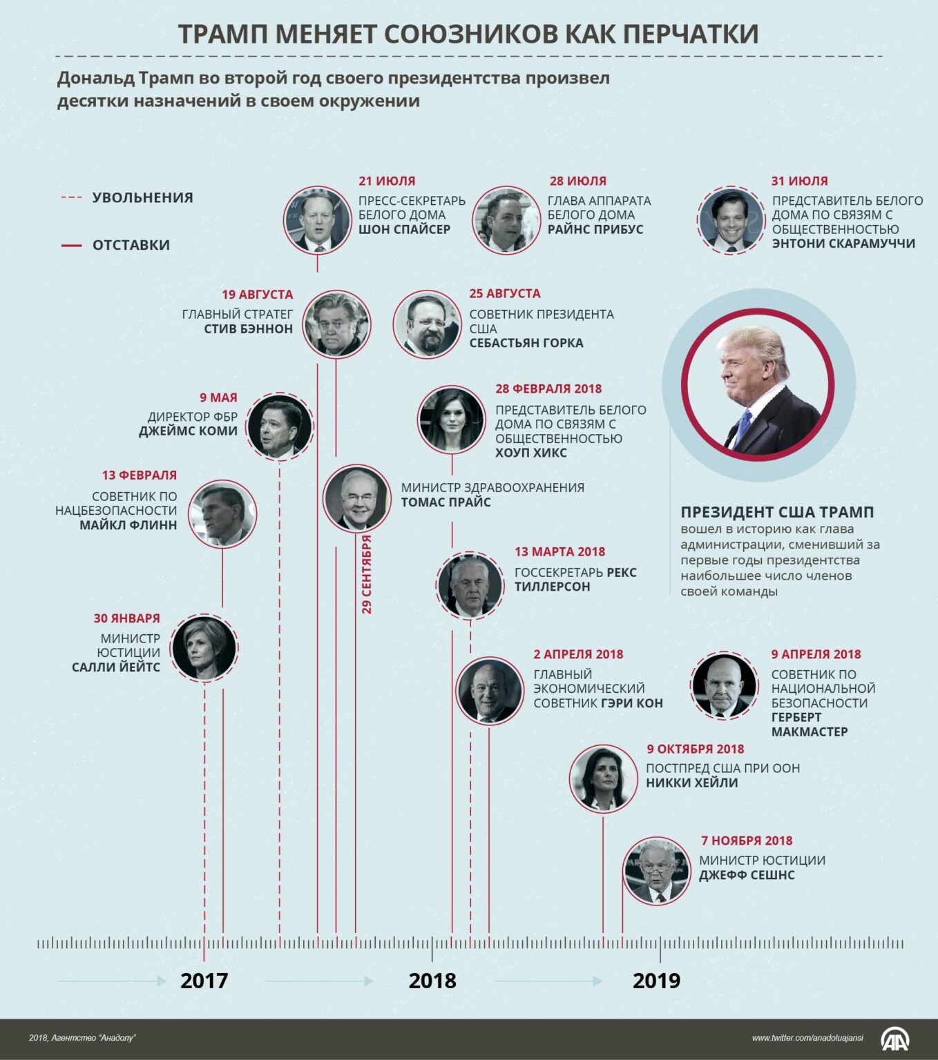 президенты сша список по порядку годы правления