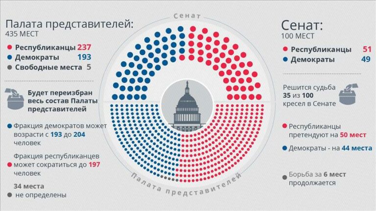 Выборы в сша картинки