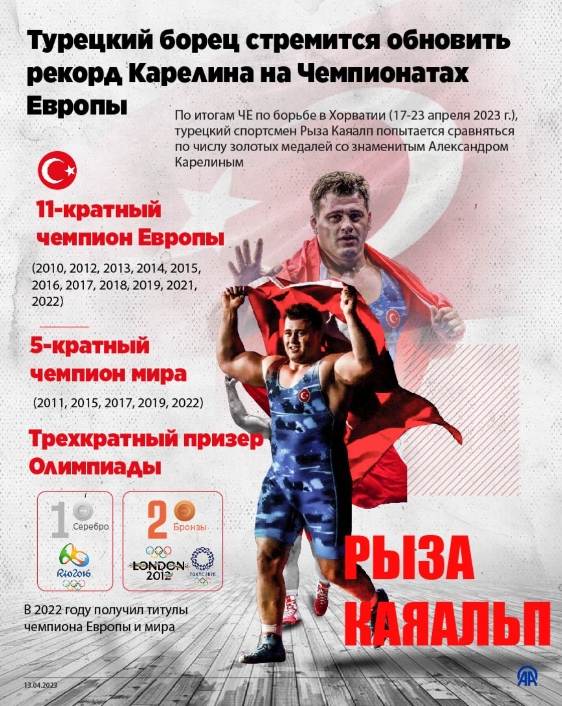 Турецкий борец стремится обновить рекорд Карелина на Чемпионатах Европы