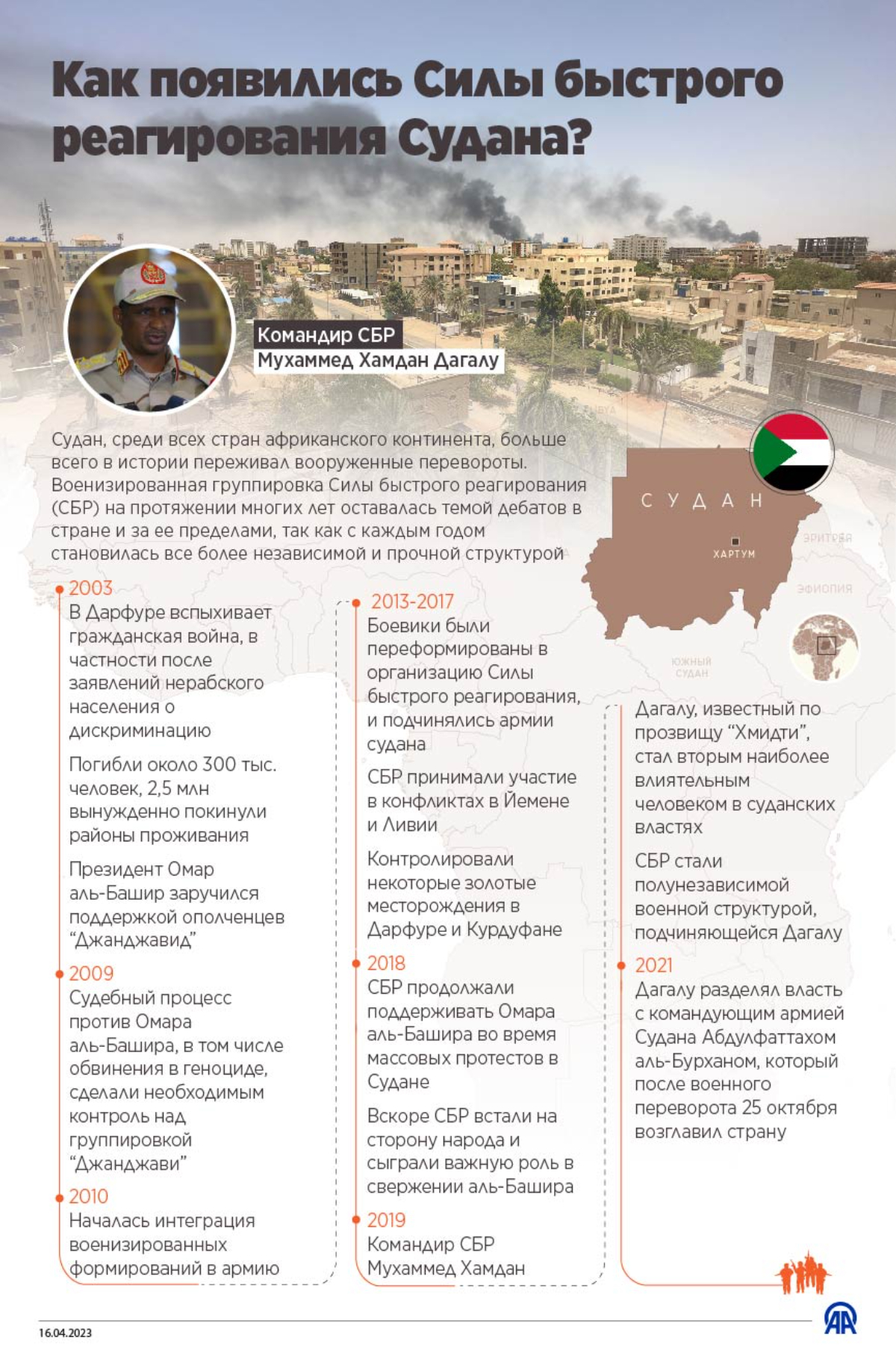 Как появились Силы быстрого реагирования Судана?