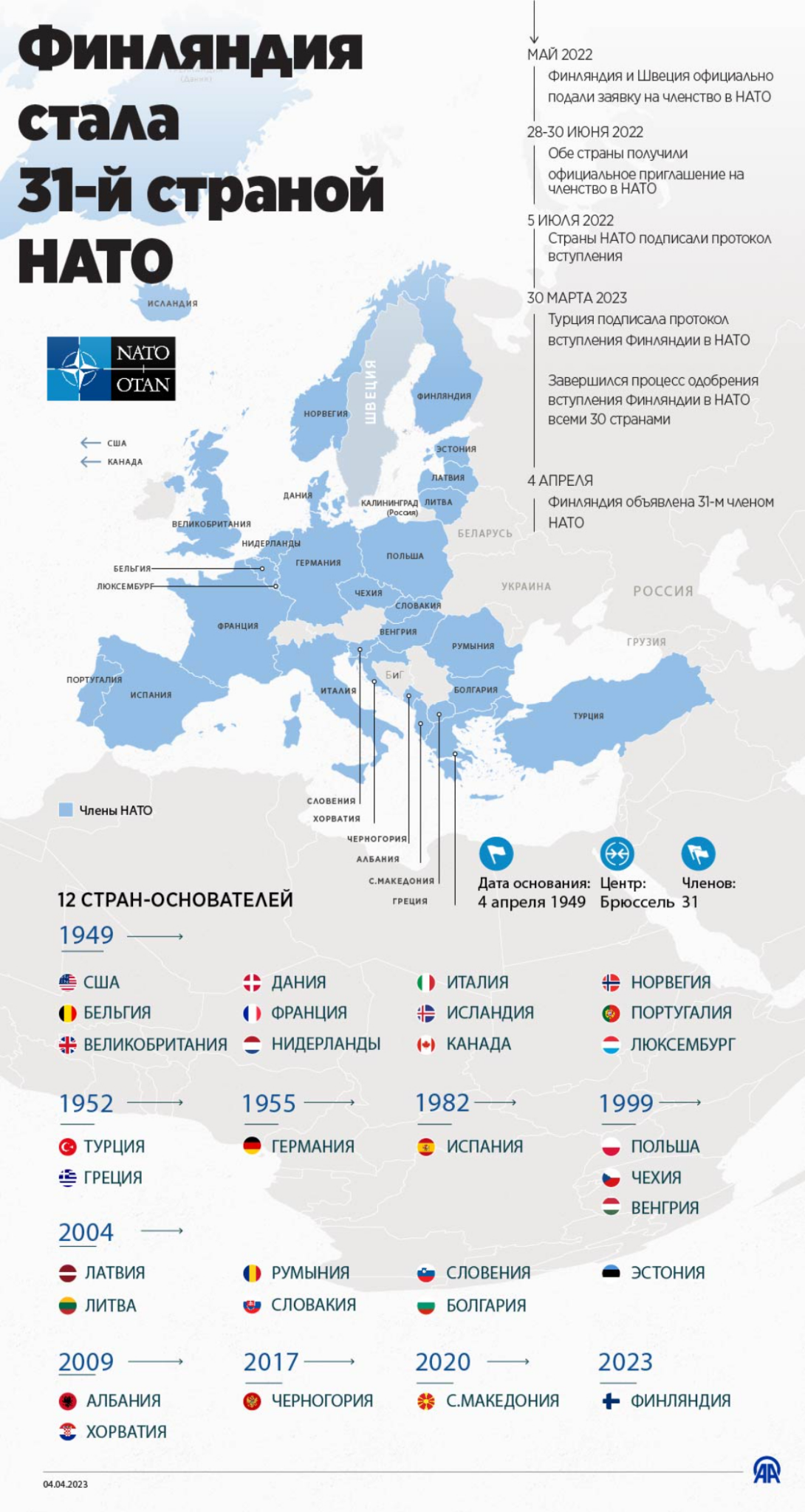 какие страны входят в состав членов нато фото 52