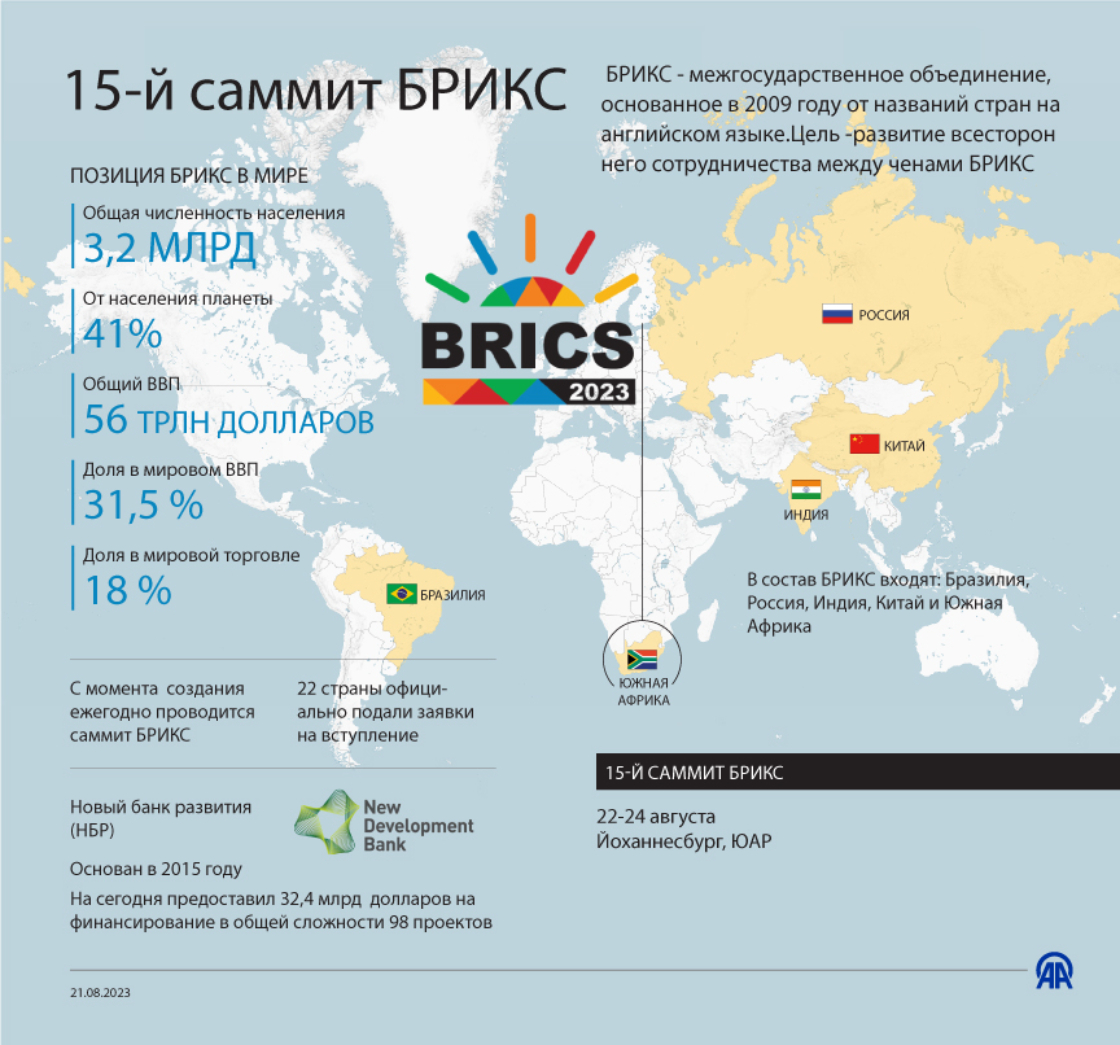 Сколько всего стран 2024 год. Страны БРИКС на карте.