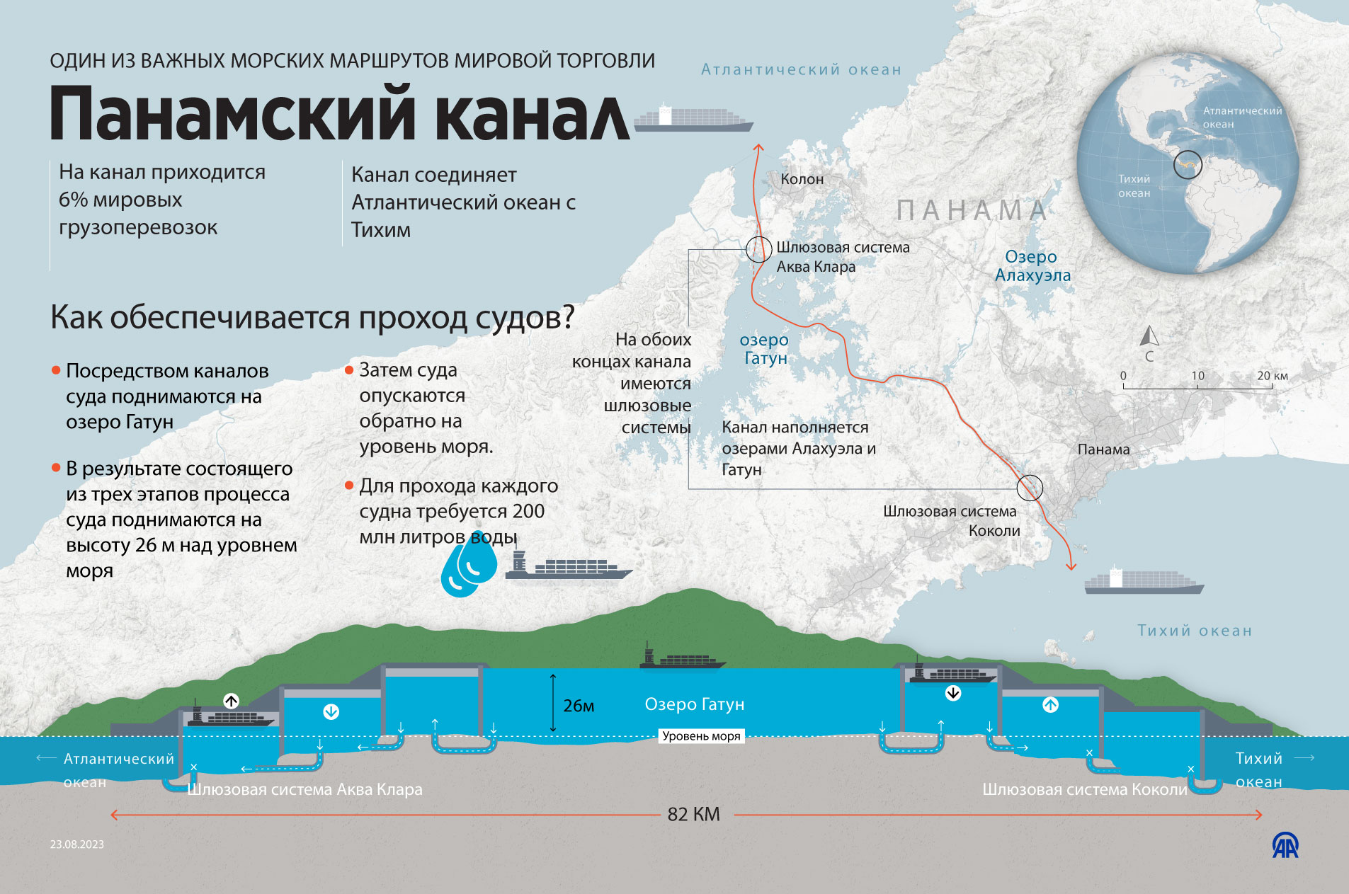 Построить маршрут морем. Важнейшие морские каналы. Панамский канал на карте. Маршрут морского судна.