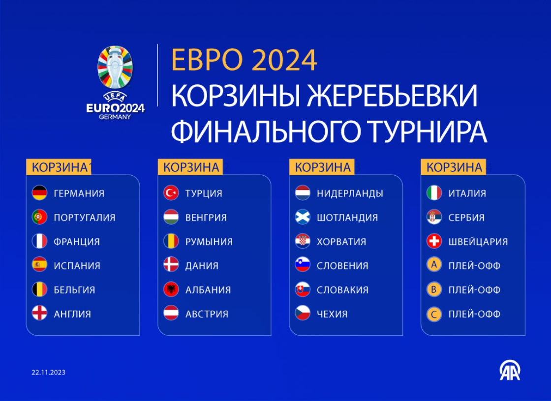 Корзины при жеребьевуе евро24. Португалия состав 2024. Состав EFOOTBALL 2024. Фиорентина состав 2024.