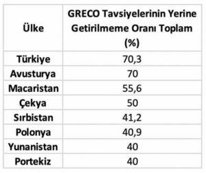 - greco turkiye