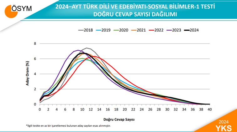 Üniversiteler Açılırken ÖSYM Sınavı Sonuçları Üniversitelerimiz ve Ülkemizin Geleceği için Ne İfade Ediyor? Yetersizliklere Sahip Öğrenci Profili ile Ülkemizi İleriye Taşıyabilir miyiz?   - clip image003